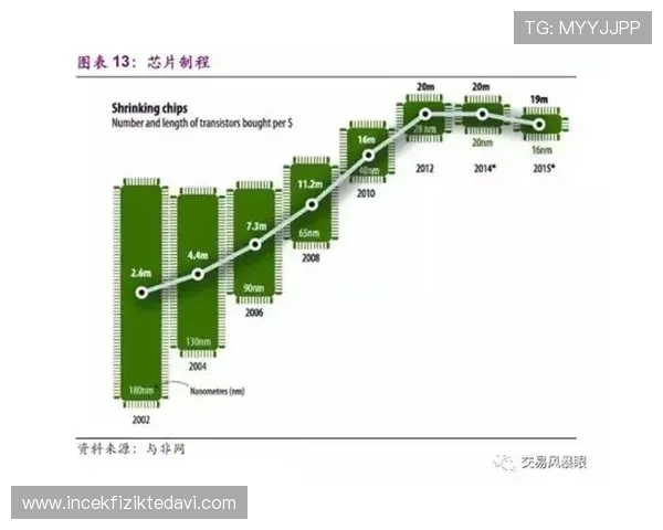 凯发集团旗下的公司：分析不同子公司在创新与技术方面的最新动态